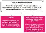 R F Rentiel R Gional De Prise En Charge Du Onco Hauts De France