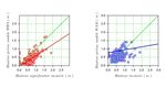 Évaluation des modèles WW3 et WAM par comparaison avec les données du réseau de bouées - REDEXT
