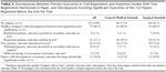 R&eacute;daction d'un article original et analyse de la litt&eacute;rature - PneumoCancero.com