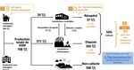 L'OUTIL WASTE WISE CITIES - Guide d&eacute;taill&eacute; pour l'&eacute;valuation de la performance des villes en gestion de leurs d&eacute;chets solides municipaux par le ...