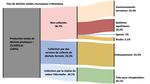 L'OUTIL WASTE WISE CITIES - Guide d&eacute;taill&eacute; pour l'&eacute;valuation de la performance des villes en gestion de leurs d&eacute;chets solides municipaux par le ...