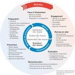 Gestion des dangers naturels en Suisse - Rapport sur l'&eacute;tat de mise en oeuvre de la gestion int&eacute;gr&eacute;e des risques li&eacute;s aux dangers naturels