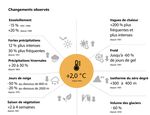 Gestion des dangers naturels en Suisse - Rapport sur l'&eacute;tat de mise en oeuvre de la gestion int&eacute;gr&eacute;e des risques li&eacute;s aux dangers naturels