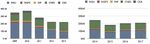 BILAN&2013+2017&&&PERSPECTIVES& - PROGRAMMENATIONALDECOSMOLOGIEETGALAXIES! - PNCG