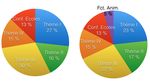 BILAN&2013+2017&&&PERSPECTIVES& - PROGRAMMENATIONALDECOSMOLOGIEETGALAXIES! - PNCG