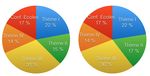 BILAN&2013+2017&&&PERSPECTIVES& - PROGRAMMENATIONALDECOSMOLOGIEETGALAXIES! - PNCG