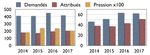 BILAN&2013+2017&&&PERSPECTIVES& - PROGRAMMENATIONALDECOSMOLOGIEETGALAXIES! - PNCG
