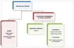 2020-2023 PROJET EDUCATIF TERRITORIAL COMMUNE DE SURVILLIERS - PEDT SURVILLIERS