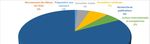 COMPTE FINANCIER 2020 - CONSEIL D'ADMINISTRATION DU 17/03/2021 - ENA
