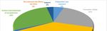 COMPTE FINANCIER 2020 - CONSEIL D'ADMINISTRATION DU 17/03/2021 - ENA