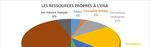COMPTE FINANCIER 2020 - CONSEIL D'ADMINISTRATION DU 17/03/2021 - ENA