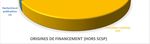 COMPTE FINANCIER 2020 - CONSEIL D'ADMINISTRATION DU 17/03/2021 - ENA