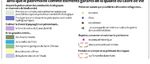 Avis de la mission r&eacute;gionale d'autorit&eacute; environnementale sur l'&eacute;laboration du plan local de l'urbanisme intercommunal (PLUi) Sud H&eacute;rault (34)
