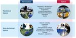 FORMATION CONTINUE STAR ENGINEERING - 2018 TECHNICIENS, INGENIEURS ET CADRES