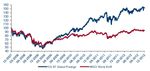 Credit Suisse Equity Fund (Lux) Global Prestige 2013