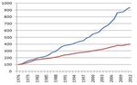 Credit Suisse Equity Fund (Lux) Global Prestige 2013