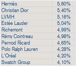 Credit Suisse Equity Fund (Lux) Global Prestige 2013