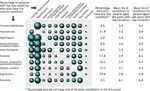 Modules de Th&eacute;rapeutique int&eacute;gr&eacute;e - Montr&eacute;al 29-31 mai 2019 Pr. Jean Luc Belche -Val&eacute;rie Massart - Dr Thida Kang - Pr Didier Giet