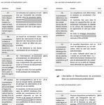 R&eacute;f&eacute;rentiel National Qualit&eacute; - PRESTATIONS et FORMATIONS Catalogue de - Webflow