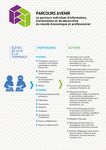 Programme 2019-2020 Ann&eacute;e scolaire 2019/2020 - Karima Hajouai coordonnatrice en charge du Parcours Avenir et de la relation &eacute;cole/entreprise ...