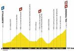 Dossier d'information LCL du Tour de France 2019 - Du 6 au 28 juillet - Prismic