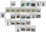 Comprendre les donn&eacute;es visuelles &agrave; grande &eacute;chelle - Inria