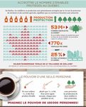 Service promotion innovation & d&eacute;veloppement deS march&eacute;S