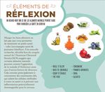 Service promotion innovation & d&eacute;veloppement deS march&eacute;S