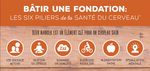 Service promotion innovation & d&eacute;veloppement deS march&eacute;S