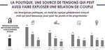 LES CHIFFRES CLES DE L'ENQUETE - IFOP