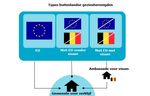 Dienst Vreemdelingenzaken: Behandeling van aanvragen voor gezinshereniging