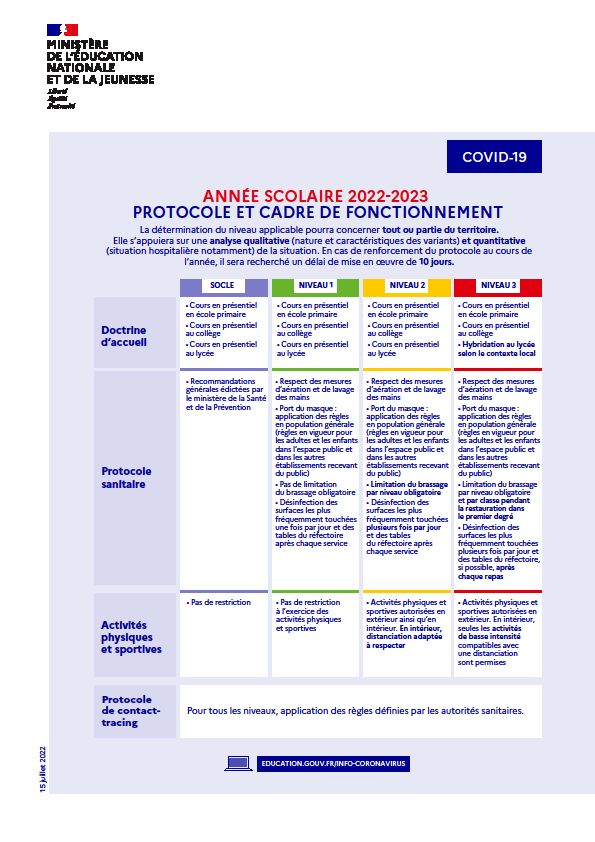 Projet Pédagogique Accueil De Loisirs 2022/2023