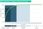 Offre Stocks Optimiser le pilotage de vos stocks - MACS Consulting