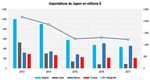 Le Japon et le Maghreb - RESEARCH PAPER - Africa Portal