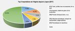 Le Japon et le Maghreb - RESEARCH PAPER - Africa Portal