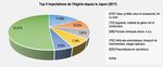 Le Japon et le Maghreb - RESEARCH PAPER - Africa Portal