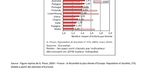 OUVERTURE I D&eacute;mographie : la cl&eacute; pour pr&eacute;server notre mod&egrave;le social - Gouvernement