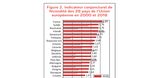 OUVERTURE I D&eacute;mographie : la cl&eacute; pour pr&eacute;server notre mod&egrave;le social - Gouvernement