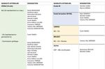 RAPPORT D'ACTIVIT&Eacute;S 202 - PERSPECTIVES 2 21 INFORMATION FORMATION - FESEFA