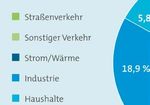 Fakten zur Allgemeinen Luftfahrt - Verband Schweizer Flugplätze