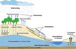 LE CHANGEMENT CLIMATIQUE EN ALLEMAGNE DU SUD - DÉFIS - AJUSTEMENTS - EFFETS SUR LA GESTION DES EAUX - KLIWA