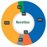 Vos &eacute;lus au Conseil Municipal des Jeunes - Les Portes du ...