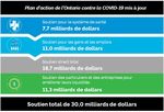 Finances du premier trimestre de 2020-2021 - Ministry of ...