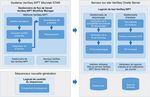 Solution VeriSeq NIPT Solution v2 - Guide du logiciel