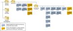 Solution VeriSeq NIPT Solution v2 - Guide du logiciel