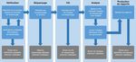 Solution VeriSeq NIPT Solution v2 - Guide du logiciel
