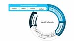 Normes techniques pour les syst&egrave;mes d'identification num&eacute;rique - World Bank ...