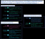 Industries des nouveaux syst&egrave;mes &eacute;nerg&eacute;tiques 2019 2021 - Contrat strat&eacute;gique de la fili&egrave;re