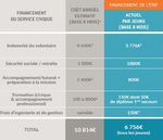 L'IMPACT &Eacute;CONOMIQUE DU SERVICE CIVIQUE - F&Eacute;VRIER 2019 - Cabinet de conseil en performance &eacute;conomique responsable - Unis-Cit&eacute;
