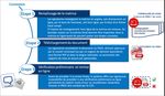 Lignes directrices pour la remise des plans d'action en faveur de l'&eacute;nergie durable (PAED) et les rapports de suivi - Covenant of ...